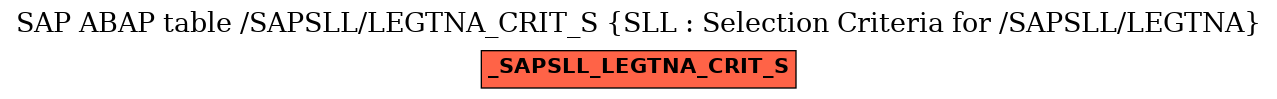 E-R Diagram for table /SAPSLL/LEGTNA_CRIT_S (SLL : Selection Criteria for /SAPSLL/LEGTNA)