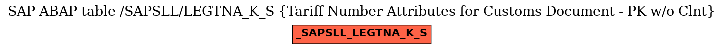 E-R Diagram for table /SAPSLL/LEGTNA_K_S (Tariff Number Attributes for Customs Document - PK w/o Clnt)