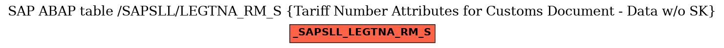 E-R Diagram for table /SAPSLL/LEGTNA_RM_S (Tariff Number Attributes for Customs Document - Data w/o SK)