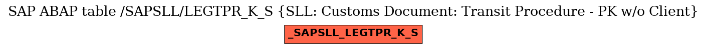 E-R Diagram for table /SAPSLL/LEGTPR_K_S (SLL: Customs Document: Transit Procedure - PK w/o Client)