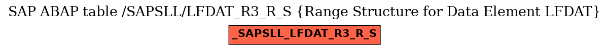 E-R Diagram for table /SAPSLL/LFDAT_R3_R_S (Range Structure for Data Element LFDAT)