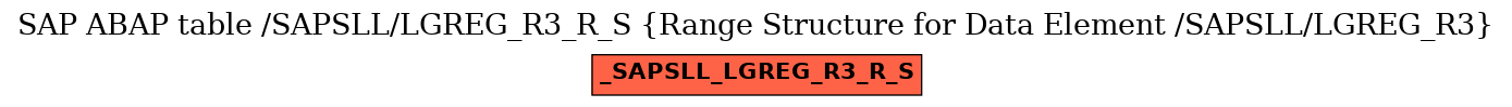 E-R Diagram for table /SAPSLL/LGREG_R3_R_S (Range Structure for Data Element /SAPSLL/LGREG_R3)