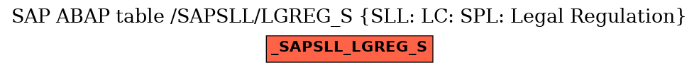 E-R Diagram for table /SAPSLL/LGREG_S (SLL: LC: SPL: Legal Regulation)