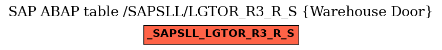 E-R Diagram for table /SAPSLL/LGTOR_R3_R_S (Warehouse Door)