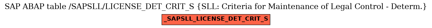 E-R Diagram for table /SAPSLL/LICENSE_DET_CRIT_S (SLL: Criteria for Maintenance of Legal Control - Determ.)