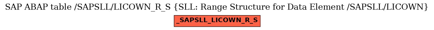 E-R Diagram for table /SAPSLL/LICOWN_R_S (SLL: Range Structure for Data Element /SAPSLL/LICOWN)