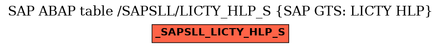 E-R Diagram for table /SAPSLL/LICTY_HLP_S (SAP GTS: LICTY HLP)