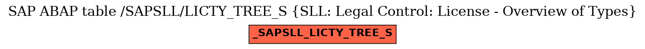 E-R Diagram for table /SAPSLL/LICTY_TREE_S (SLL: Legal Control: License - Overview of Types)