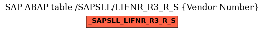 E-R Diagram for table /SAPSLL/LIFNR_R3_R_S (Vendor Number)