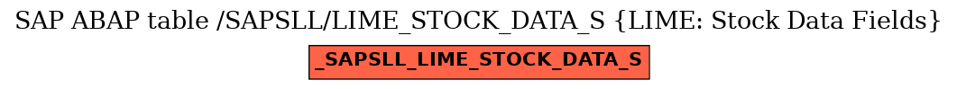 E-R Diagram for table /SAPSLL/LIME_STOCK_DATA_S (LIME: Stock Data Fields)