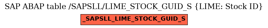 E-R Diagram for table /SAPSLL/LIME_STOCK_GUID_S (LIME: Stock ID)