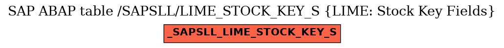 E-R Diagram for table /SAPSLL/LIME_STOCK_KEY_S (LIME: Stock Key Fields)