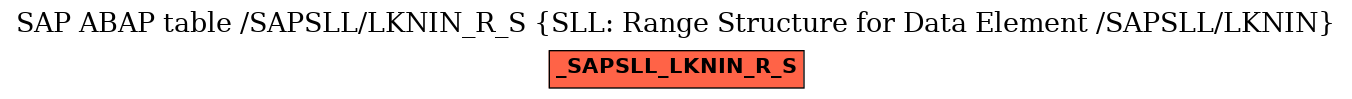 E-R Diagram for table /SAPSLL/LKNIN_R_S (SLL: Range Structure for Data Element /SAPSLL/LKNIN)