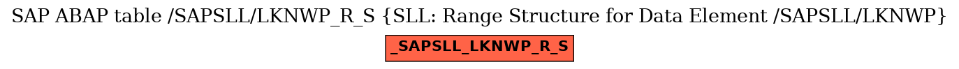 E-R Diagram for table /SAPSLL/LKNWP_R_S (SLL: Range Structure for Data Element /SAPSLL/LKNWP)