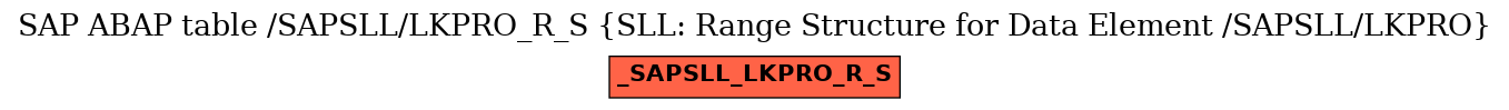 E-R Diagram for table /SAPSLL/LKPRO_R_S (SLL: Range Structure for Data Element /SAPSLL/LKPRO)
