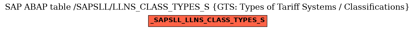 E-R Diagram for table /SAPSLL/LLNS_CLASS_TYPES_S (GTS: Types of Tariff Systems / Classifications)