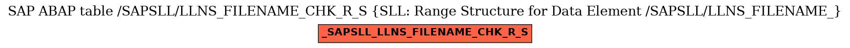 E-R Diagram for table /SAPSLL/LLNS_FILENAME_CHK_R_S (SLL: Range Structure for Data Element /SAPSLL/LLNS_FILENAME_)