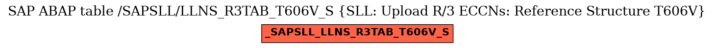 E-R Diagram for table /SAPSLL/LLNS_R3TAB_T606V_S (SLL: Upload R/3 ECCNs: Reference Structure T606V)
