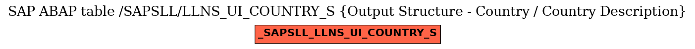 E-R Diagram for table /SAPSLL/LLNS_UI_COUNTRY_S (Output Structure - Country / Country Description)