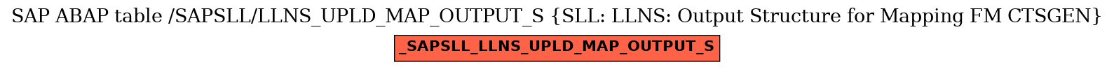 E-R Diagram for table /SAPSLL/LLNS_UPLD_MAP_OUTPUT_S (SLL: LLNS: Output Structure for Mapping FM CTSGEN)