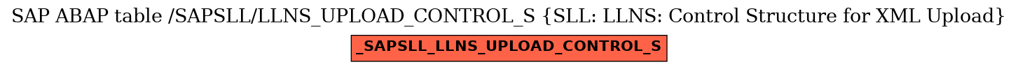 E-R Diagram for table /SAPSLL/LLNS_UPLOAD_CONTROL_S (SLL: LLNS: Control Structure for XML Upload)