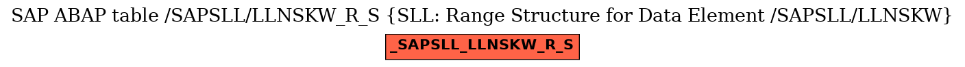 E-R Diagram for table /SAPSLL/LLNSKW_R_S (SLL: Range Structure for Data Element /SAPSLL/LLNSKW)