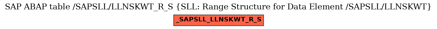 E-R Diagram for table /SAPSLL/LLNSKWT_R_S (SLL: Range Structure for Data Element /SAPSLL/LLNSKWT)