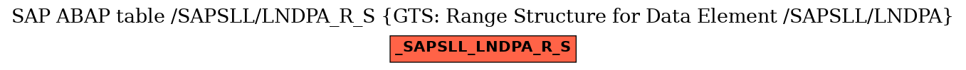 E-R Diagram for table /SAPSLL/LNDPA_R_S (GTS: Range Structure for Data Element /SAPSLL/LNDPA)