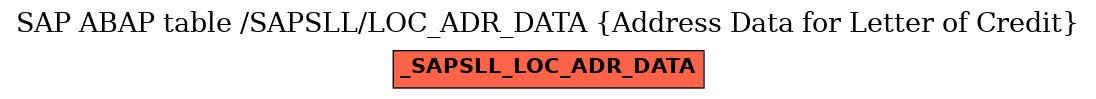 E-R Diagram for table /SAPSLL/LOC_ADR_DATA (Address Data for Letter of Credit)