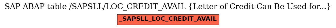 E-R Diagram for table /SAPSLL/LOC_CREDIT_AVAIL (Letter of Credit Can Be Used for...)