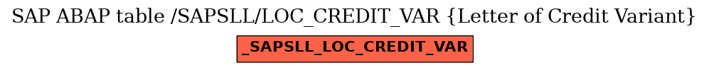 E-R Diagram for table /SAPSLL/LOC_CREDIT_VAR (Letter of Credit Variant)