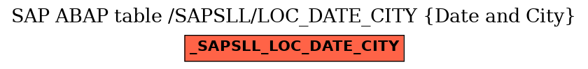 E-R Diagram for table /SAPSLL/LOC_DATE_CITY (Date and City)