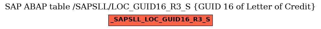 E-R Diagram for table /SAPSLL/LOC_GUID16_R3_S (GUID 16 of Letter of Credit)