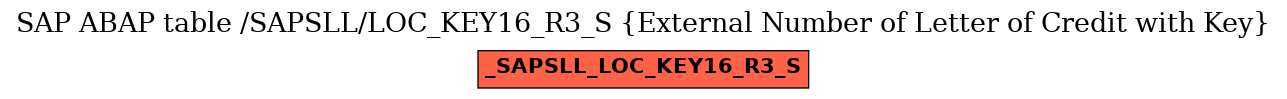 E-R Diagram for table /SAPSLL/LOC_KEY16_R3_S (External Number of Letter of Credit with Key)