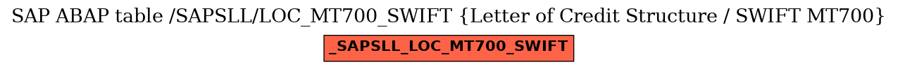 E-R Diagram for table /SAPSLL/LOC_MT700_SWIFT (Letter of Credit Structure / SWIFT MT700)