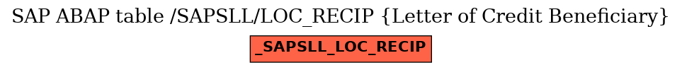 E-R Diagram for table /SAPSLL/LOC_RECIP (Letter of Credit Beneficiary)