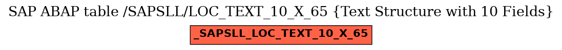 E-R Diagram for table /SAPSLL/LOC_TEXT_10_X_65 (Text Structure with 10 Fields)