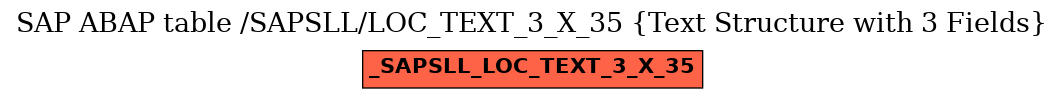 E-R Diagram for table /SAPSLL/LOC_TEXT_3_X_35 (Text Structure with 3 Fields)