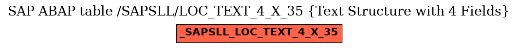 E-R Diagram for table /SAPSLL/LOC_TEXT_4_X_35 (Text Structure with 4 Fields)