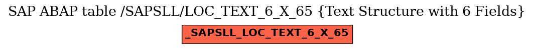 E-R Diagram for table /SAPSLL/LOC_TEXT_6_X_65 (Text Structure with 6 Fields)