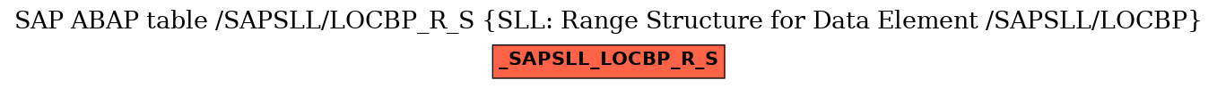 E-R Diagram for table /SAPSLL/LOCBP_R_S (SLL: Range Structure for Data Element /SAPSLL/LOCBP)