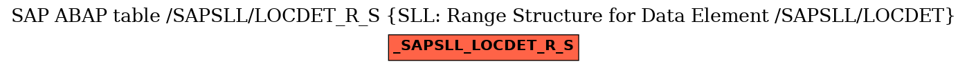 E-R Diagram for table /SAPSLL/LOCDET_R_S (SLL: Range Structure for Data Element /SAPSLL/LOCDET)