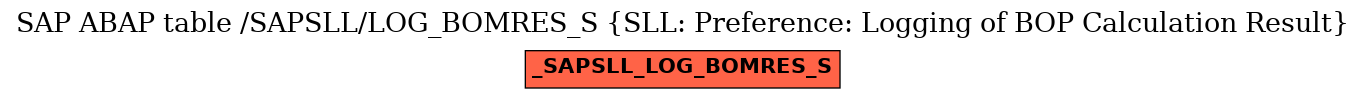 E-R Diagram for table /SAPSLL/LOG_BOMRES_S (SLL: Preference: Logging of BOP Calculation Result)