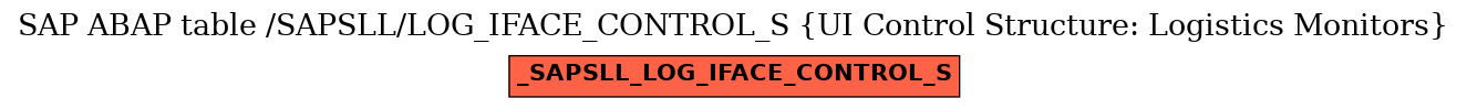 E-R Diagram for table /SAPSLL/LOG_IFACE_CONTROL_S (UI Control Structure: Logistics Monitors)