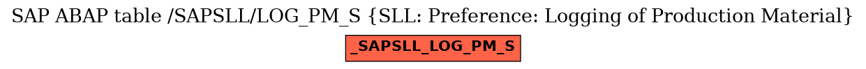 E-R Diagram for table /SAPSLL/LOG_PM_S (SLL: Preference: Logging of Production Material)