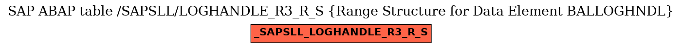 E-R Diagram for table /SAPSLL/LOGHANDLE_R3_R_S (Range Structure for Data Element BALLOGHNDL)