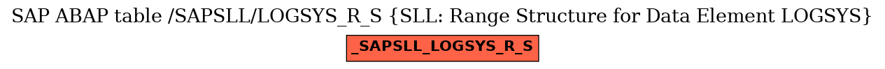 E-R Diagram for table /SAPSLL/LOGSYS_R_S (SLL: Range Structure for Data Element LOGSYS)