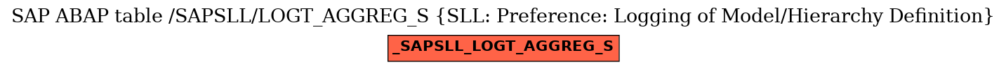 E-R Diagram for table /SAPSLL/LOGT_AGGREG_S (SLL: Preference: Logging of Model/Hierarchy Definition)