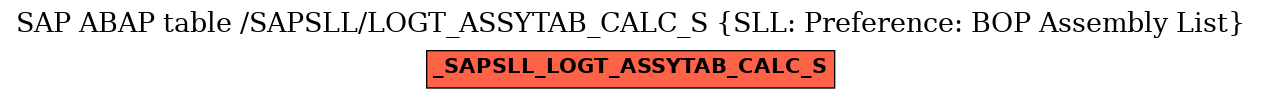 E-R Diagram for table /SAPSLL/LOGT_ASSYTAB_CALC_S (SLL: Preference: BOP Assembly List)