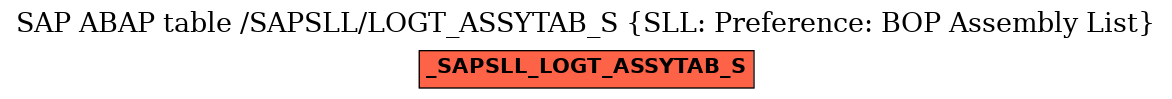 E-R Diagram for table /SAPSLL/LOGT_ASSYTAB_S (SLL: Preference: BOP Assembly List)